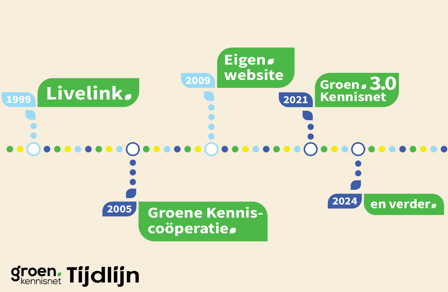 Groen Rekenaarkunde Over ons - Groen Kennisnet